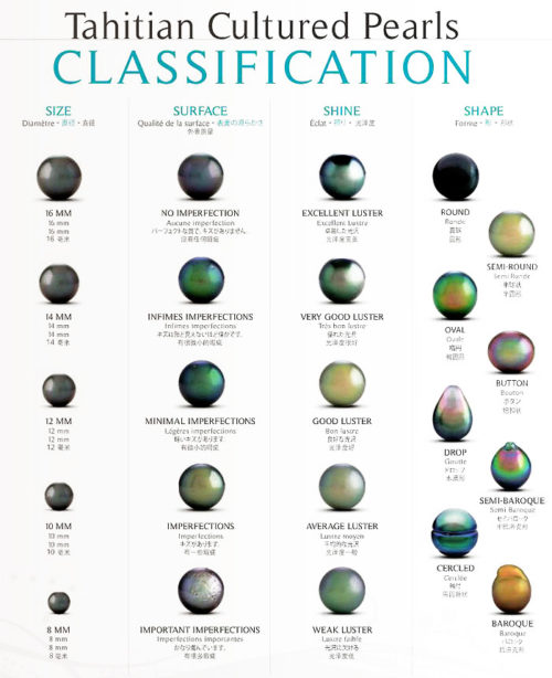 jdl-perles-de-tahiti-classification2 jdl-perles-de-tahiti-classification2